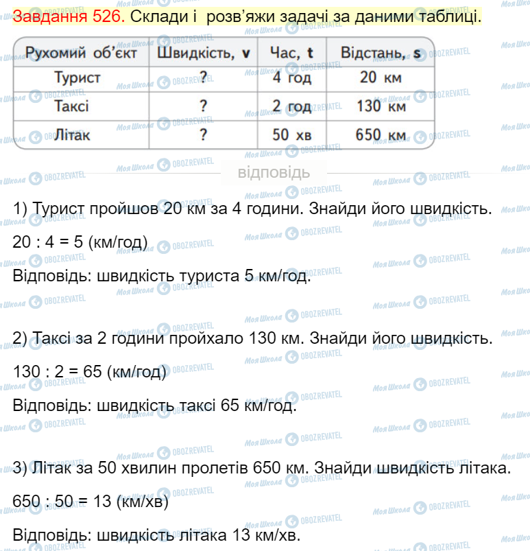 ГДЗ Математика 4 класс страница Завдання  526