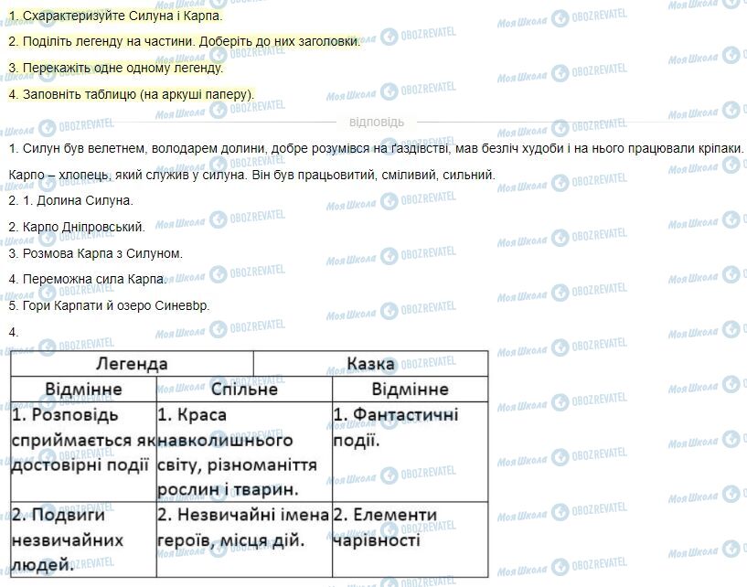 ГДЗ Укр мова 4 класс страница Вправа  133