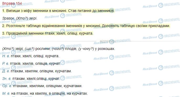 ГДЗ Українська мова 4 клас сторінка Вправа  154