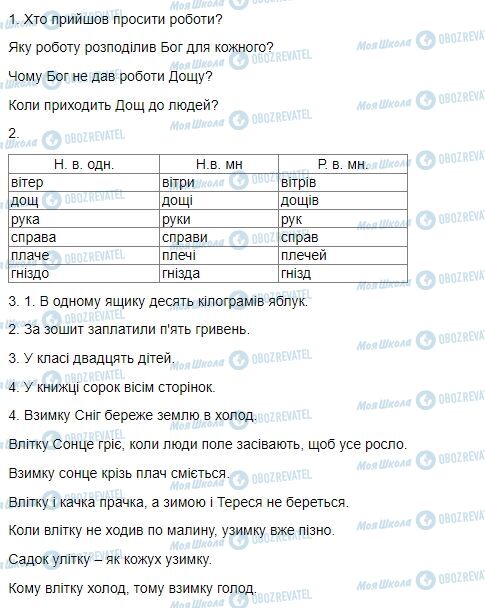 ГДЗ Українська мова 4 клас сторінка Вправа  166