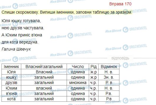 ГДЗ Укр мова 4 класс страница Вправа  170