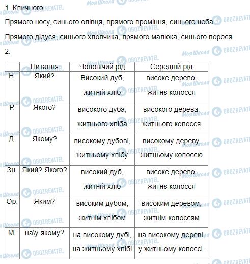 ГДЗ Українська мова 4 клас сторінка Вправа  190