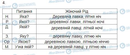 ГДЗ Українська мова 4 клас сторінка Вправа  190