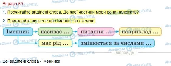 ГДЗ Укр мова 4 класс страница Вправа  69