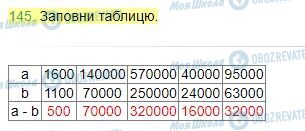 ГДЗ Математика 4 клас сторінка Завдання  145