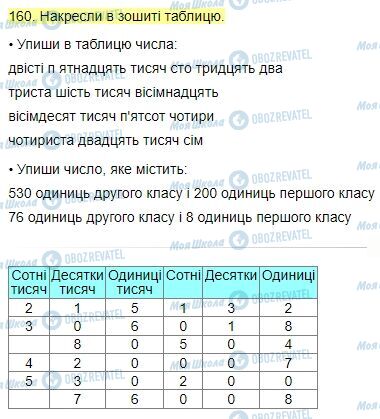 ГДЗ Математика 4 клас сторінка Завдання  160