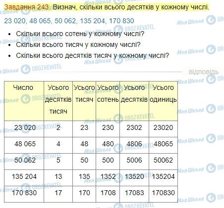 ГДЗ Математика 4 клас сторінка Завдання  243