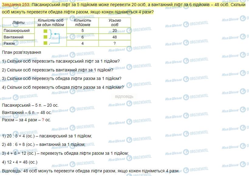 ГДЗ Математика 4 класс страница Завдання  253