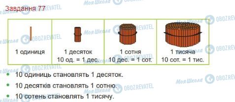 ГДЗ Математика 4 клас сторінка Завдання  77