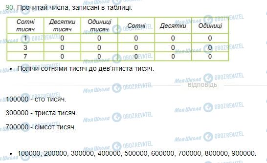 ГДЗ Математика 4 клас сторінка Завдання  90