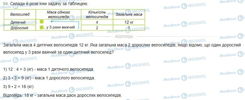 ГДЗ Математика 4 клас сторінка Завдання  94