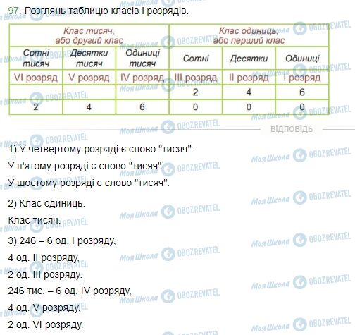 ГДЗ Математика 4 клас сторінка Завдання  97