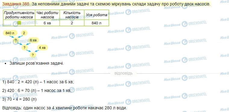 ГДЗ Математика 4 класс страница Завдання  385