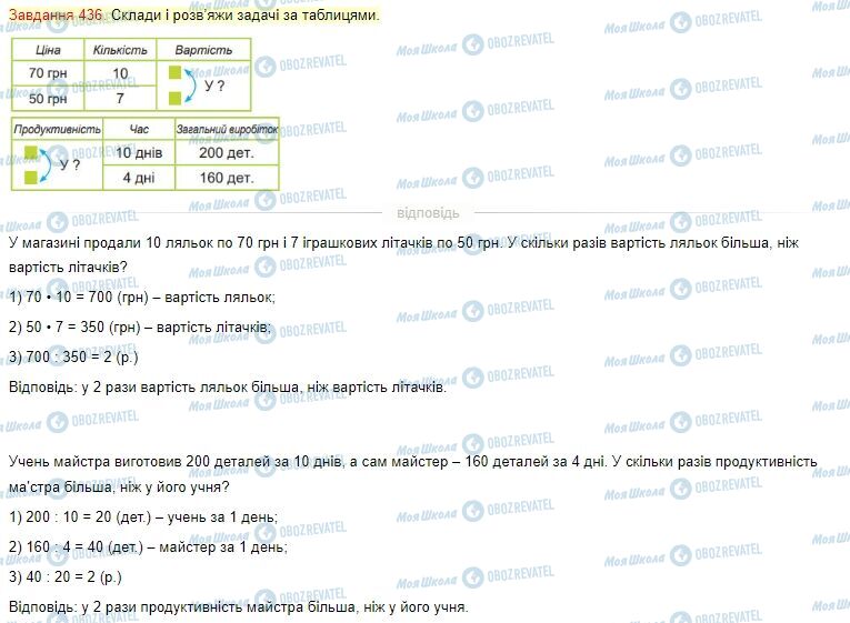 ГДЗ Математика 4 класс страница Завдання  436