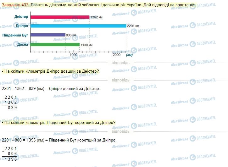 ГДЗ Математика 4 клас сторінка Завдання  437