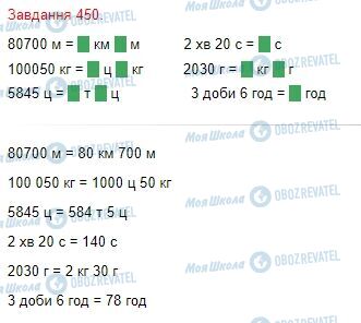 ГДЗ Математика 4 класс страница Завдання  450