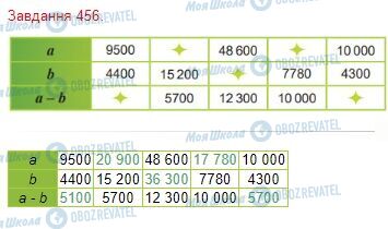 ГДЗ Математика 4 класс страница Завдання  456