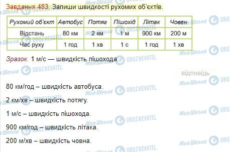 ГДЗ Математика 4 класс страница Завдання  483