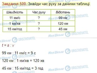 ГДЗ Математика 4 класс страница Завдання  500