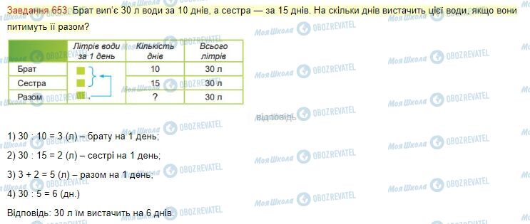 ГДЗ Математика 4 клас сторінка Завдання  653