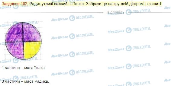 ГДЗ Математика 4 клас сторінка Завдання  162