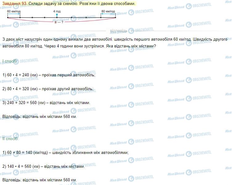 ГДЗ Математика 4 класс страница Завдання  93