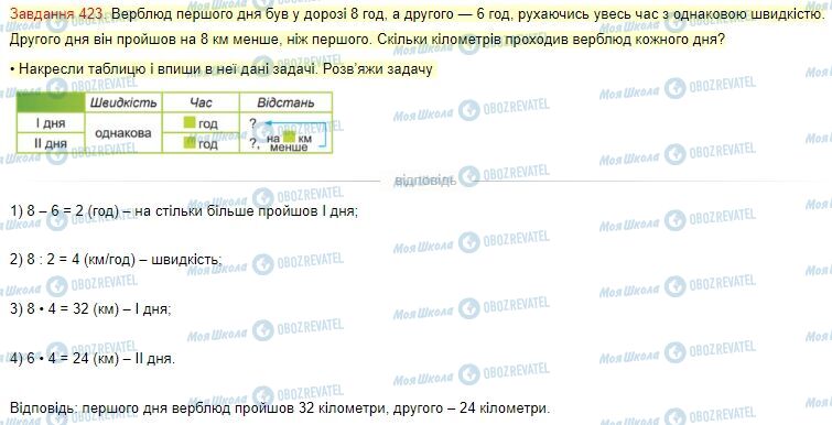 ГДЗ Математика 4 клас сторінка Завдання  423