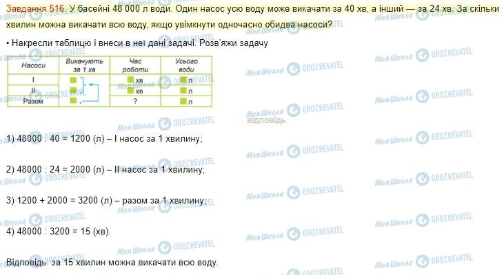 ГДЗ Математика 4 класс страница Завдання  516