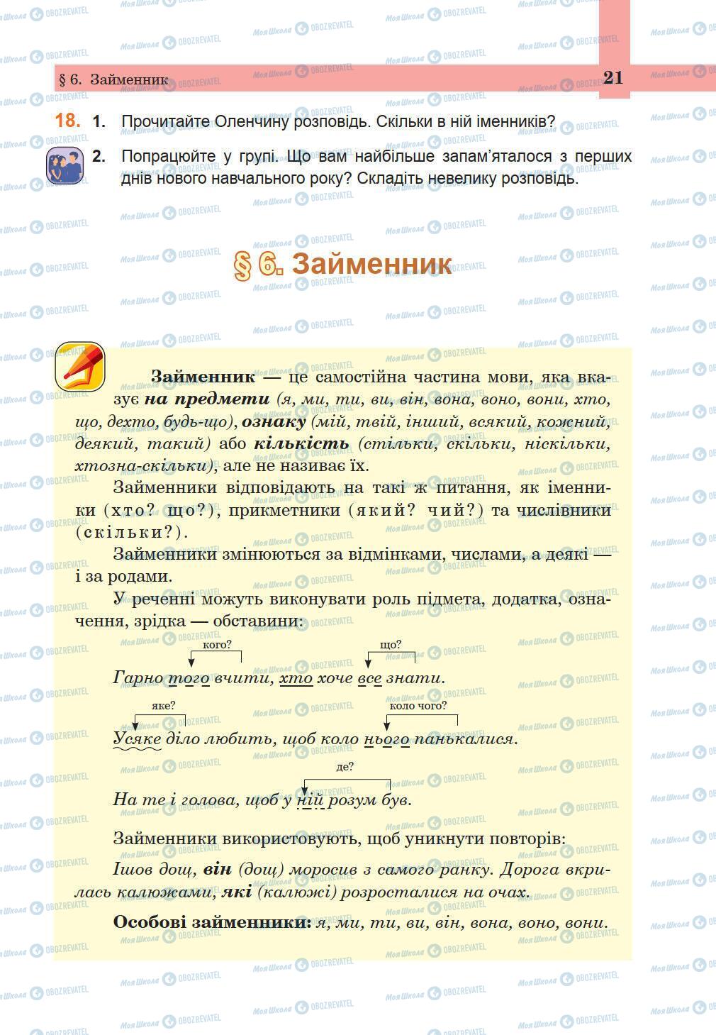 Підручники Українська мова 5 клас сторінка 21