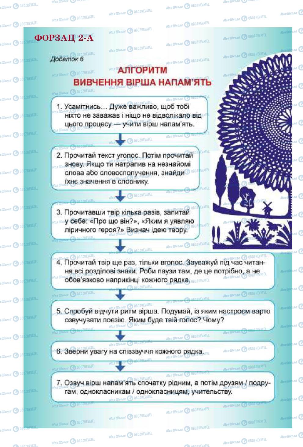 Підручники Українська література 5 клас сторінка 282