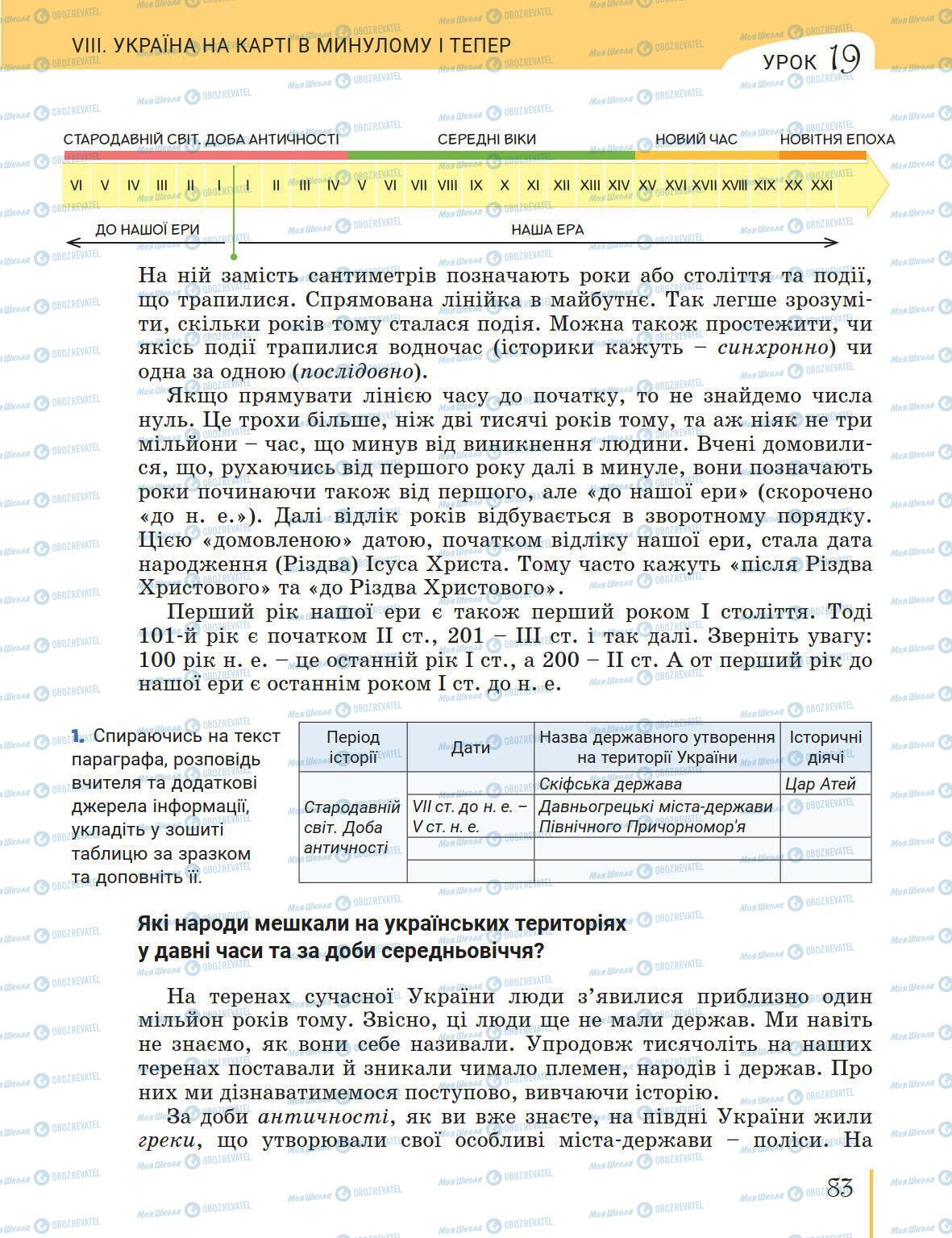 Підручники Історія України 5 клас сторінка 83