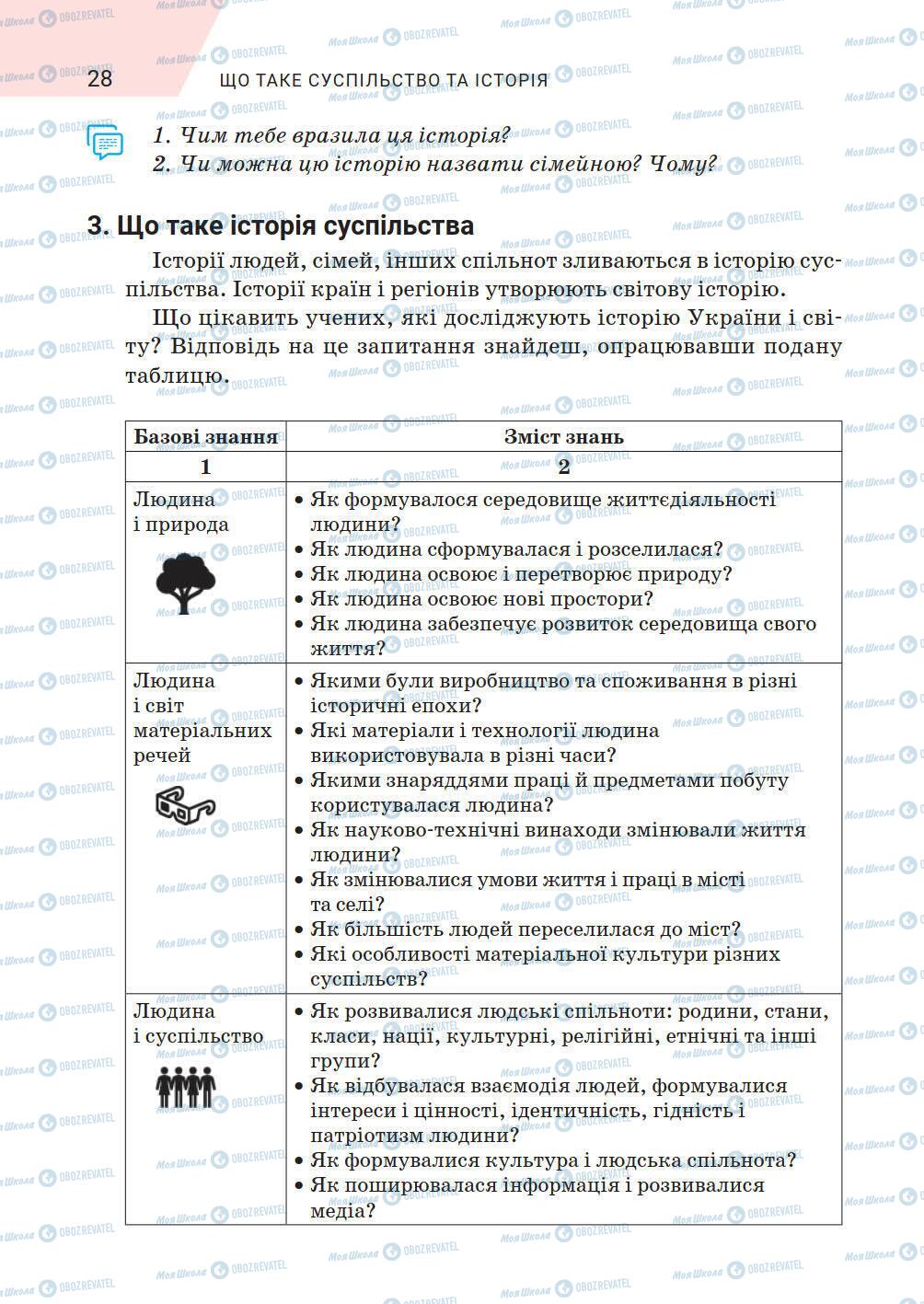 Підручники Історія України 5 клас сторінка 28