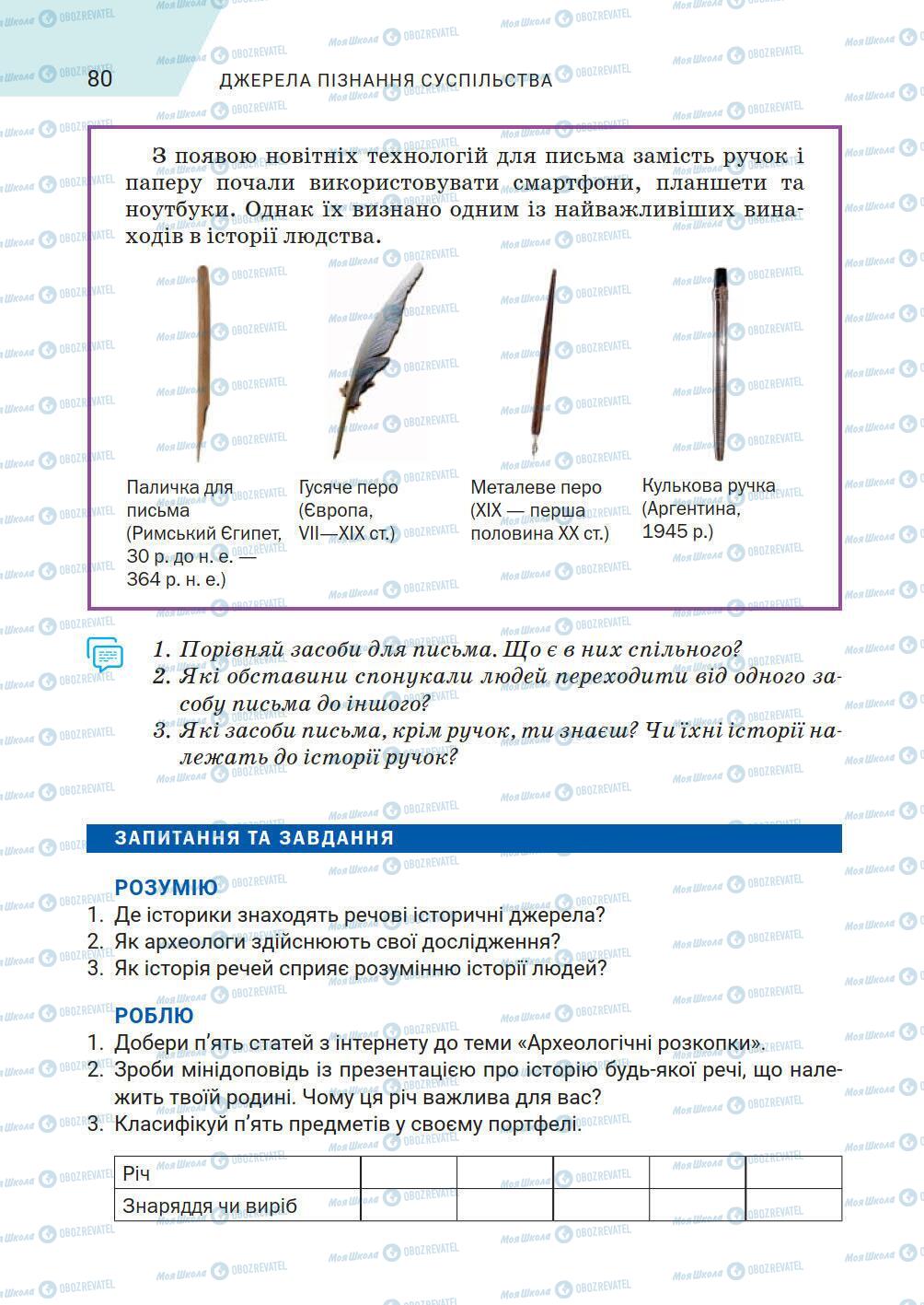 Підручники Історія України 5 клас сторінка 80