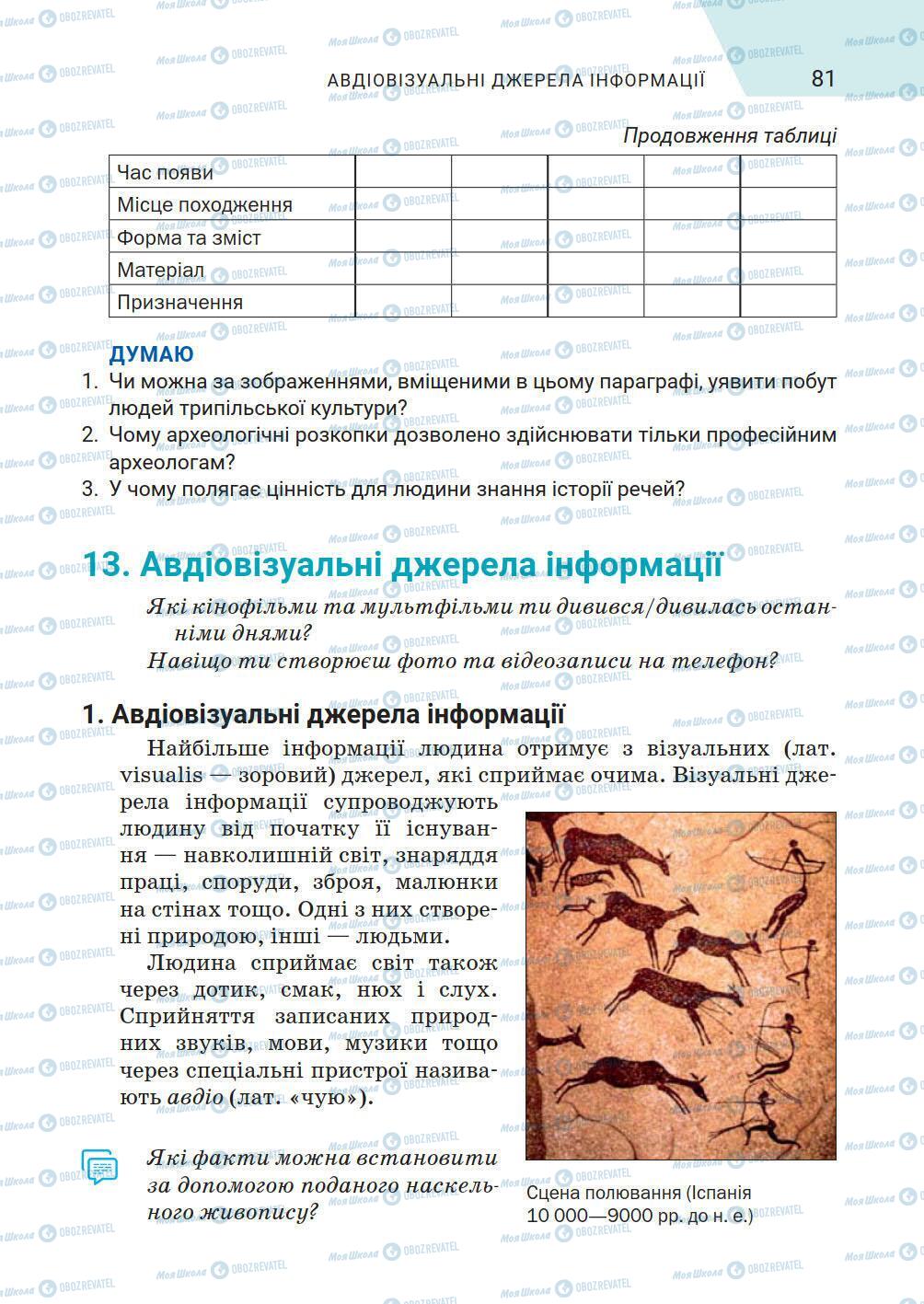 Підручники Історія України 5 клас сторінка 81