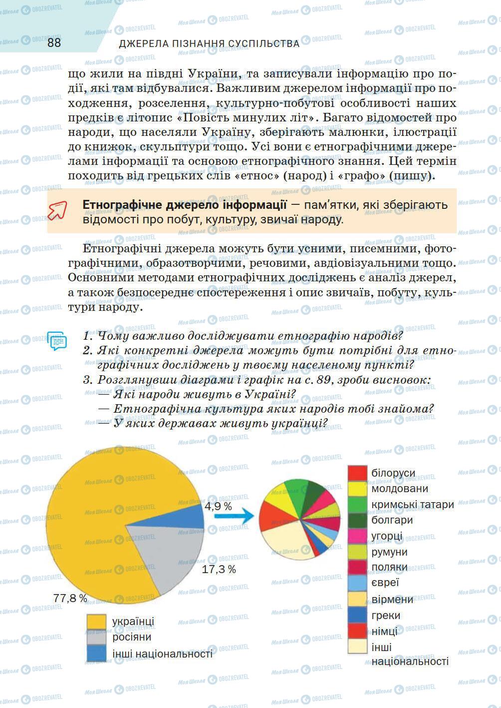 Підручники Історія України 5 клас сторінка 88