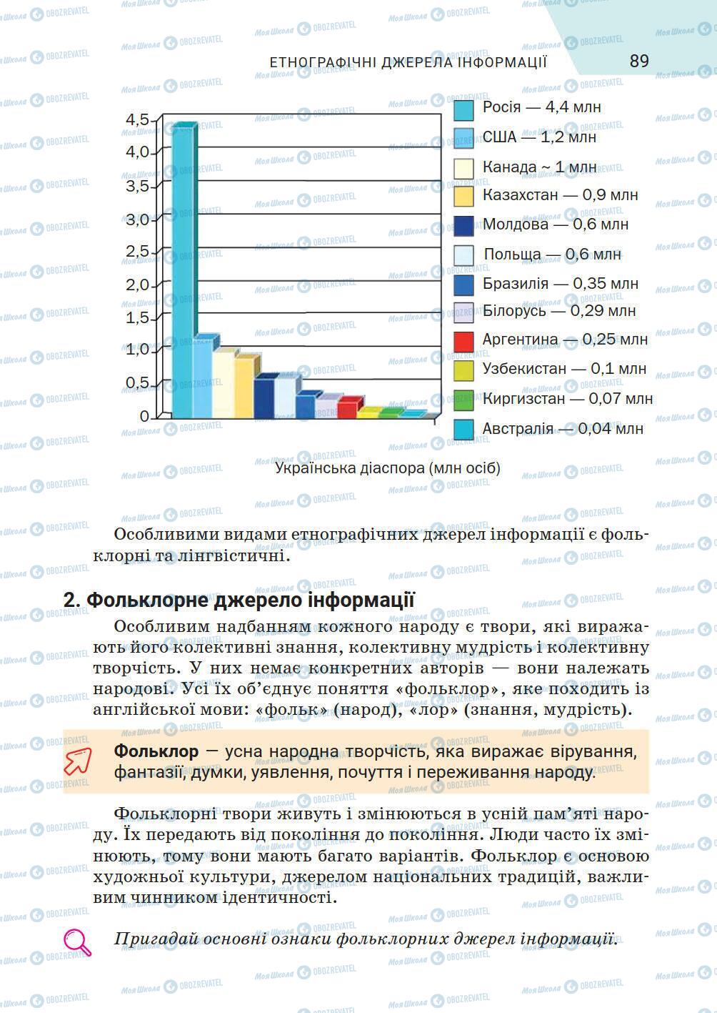 Підручники Історія України 5 клас сторінка 89