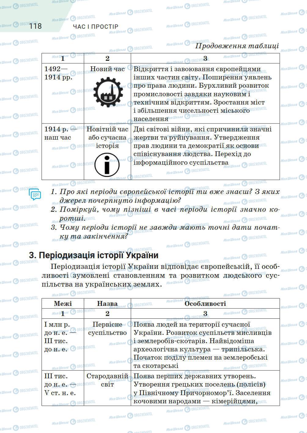 Підручники Історія України 5 клас сторінка 118