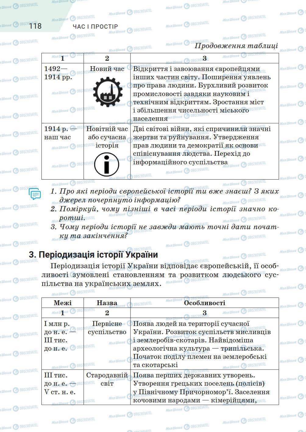 Учебники История Украины 5 класс страница 118