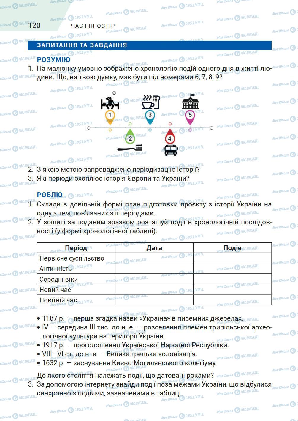Підручники Історія України 5 клас сторінка 120