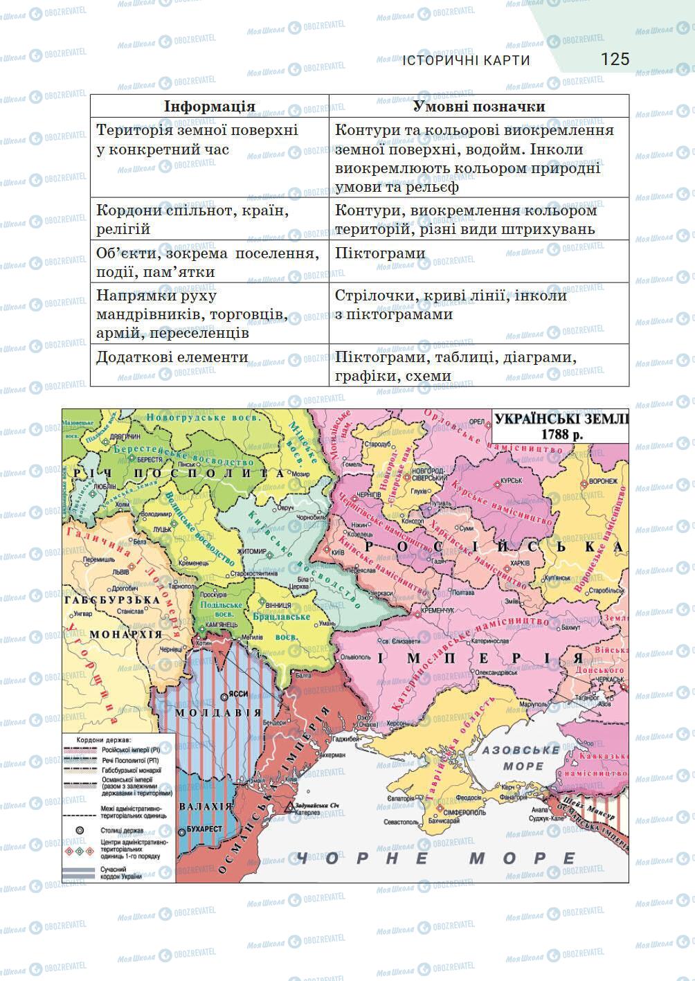 Підручники Історія України 5 клас сторінка 125