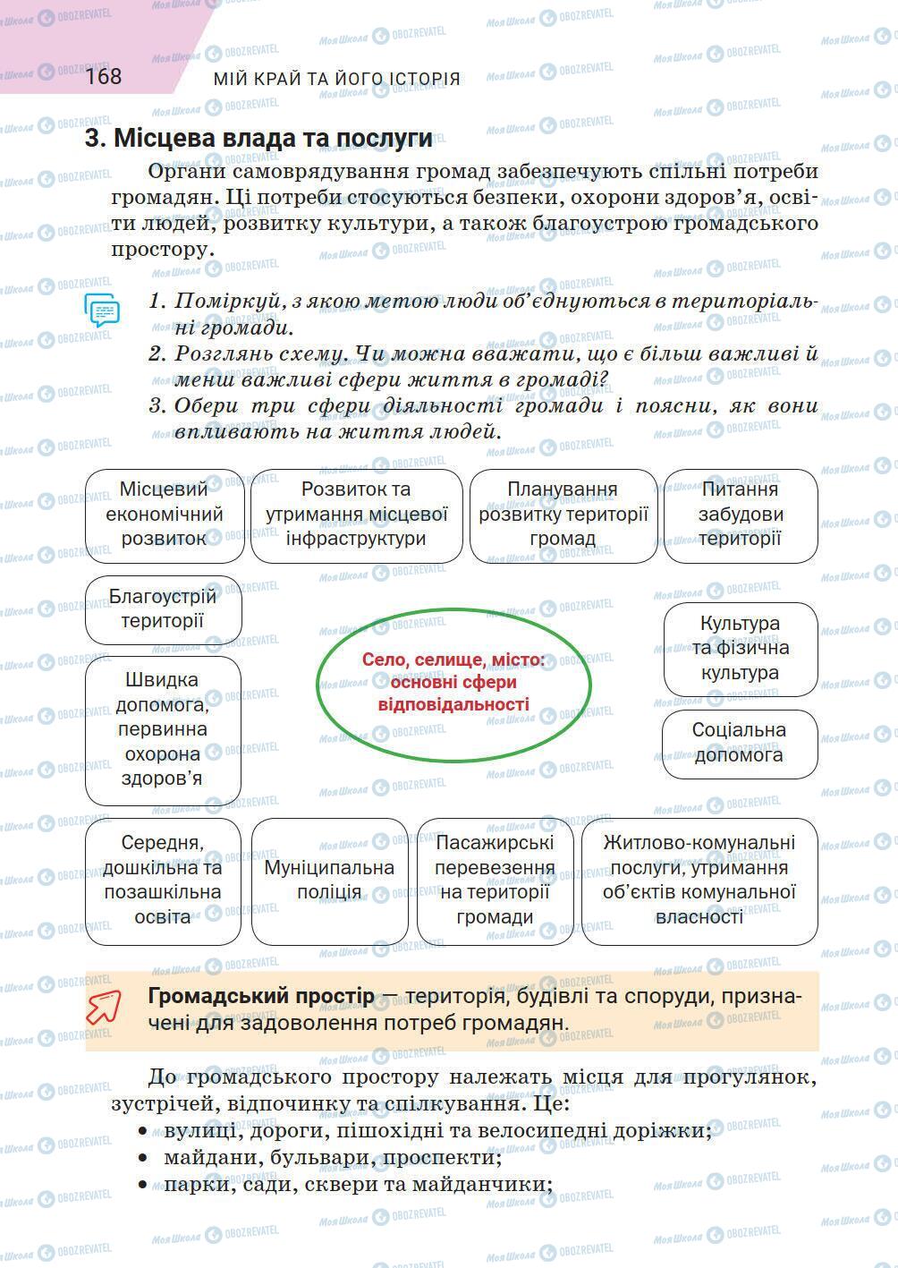 Підручники Історія України 5 клас сторінка 168