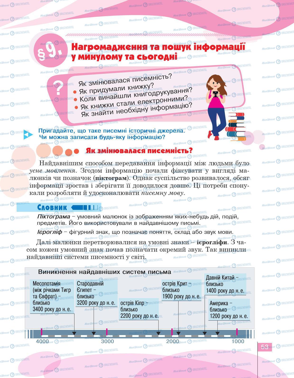 Учебники История Украины 5 класс страница 53