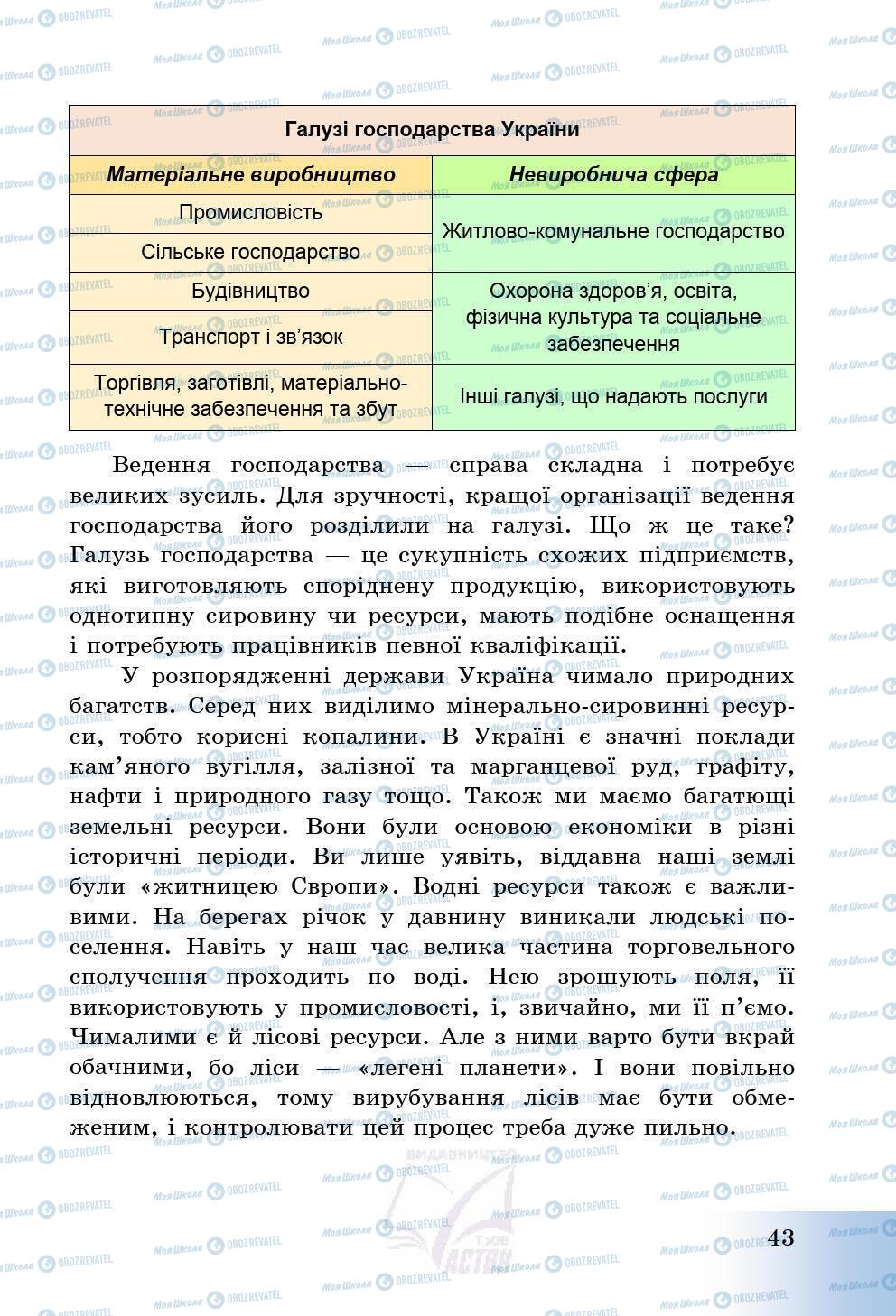 Учебники История Украины 5 класс страница 43