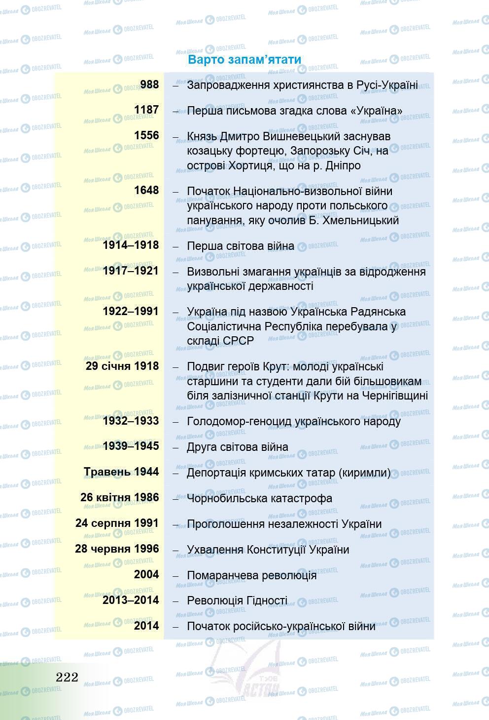 Підручники Історія України 5 клас сторінка 222