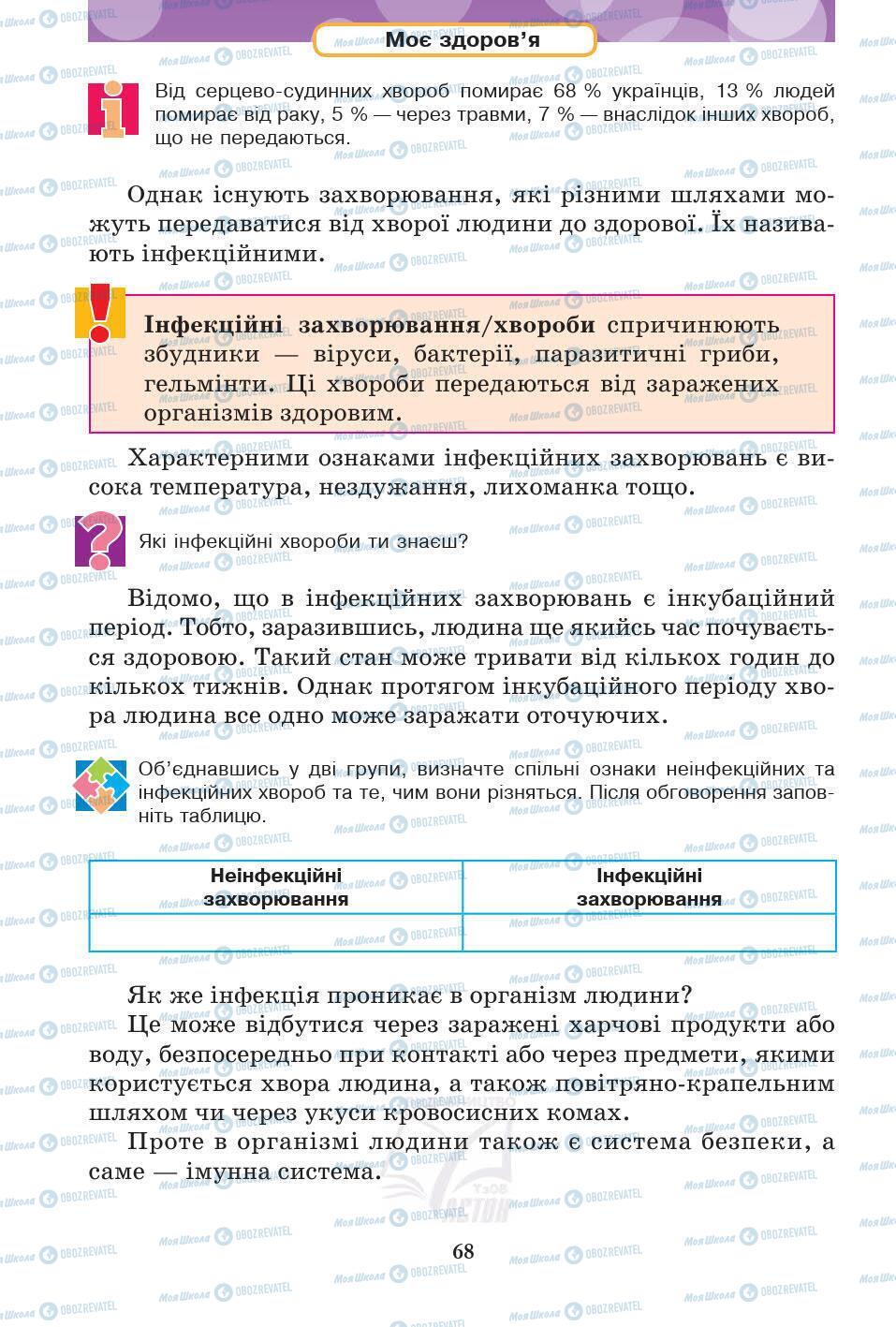 Підручники Основи здоров'я 5 клас сторінка 68