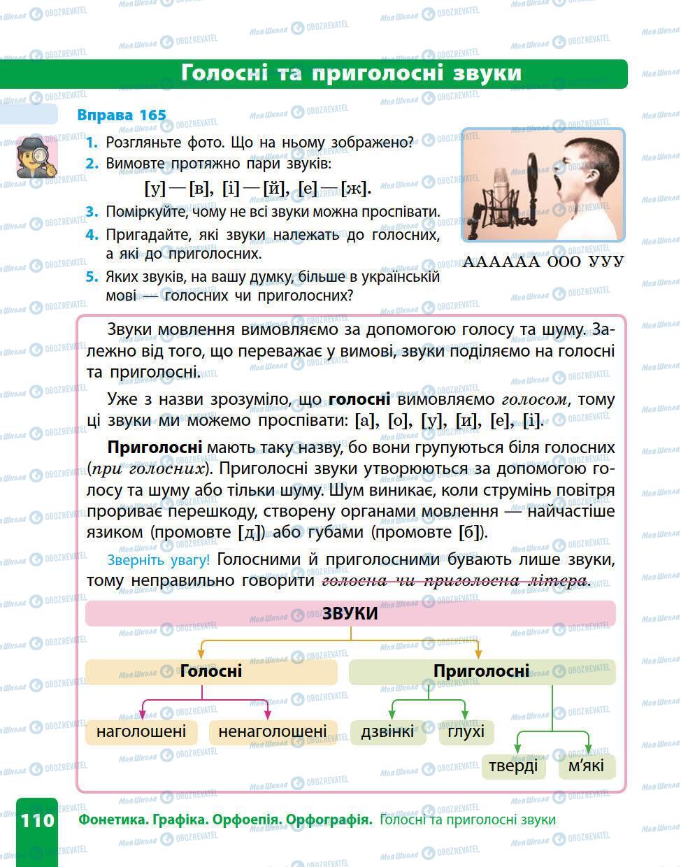 Підручники Українська мова 5 клас сторінка 110