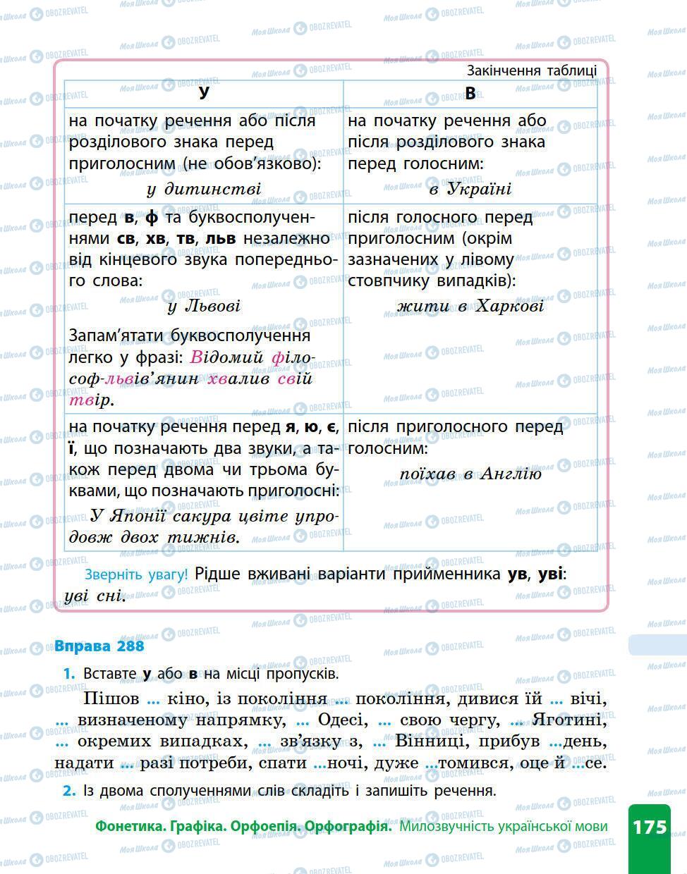 Підручники Українська мова 5 клас сторінка 175