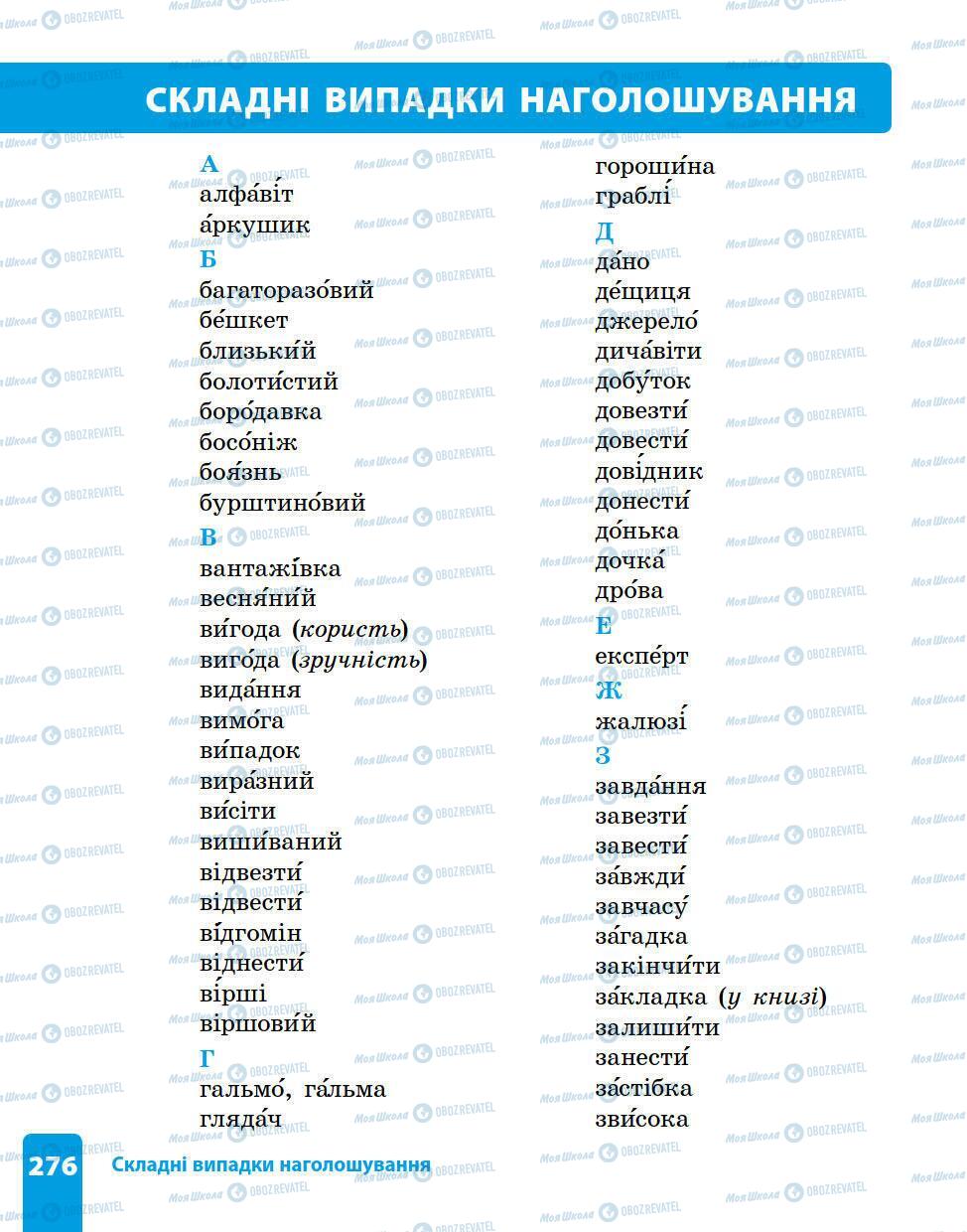 Підручники Українська мова 5 клас сторінка 276