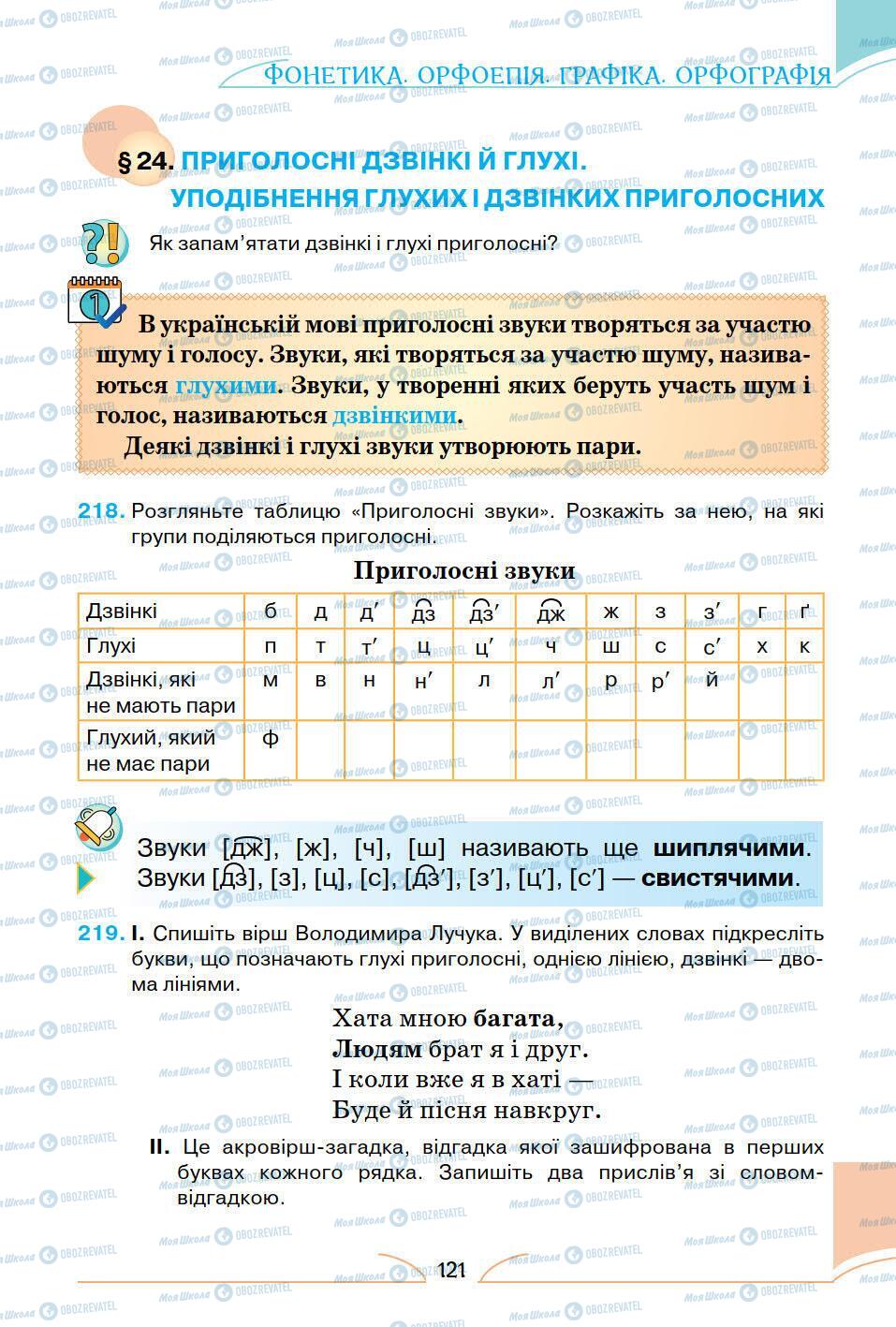 Підручники Українська мова 5 клас сторінка 121