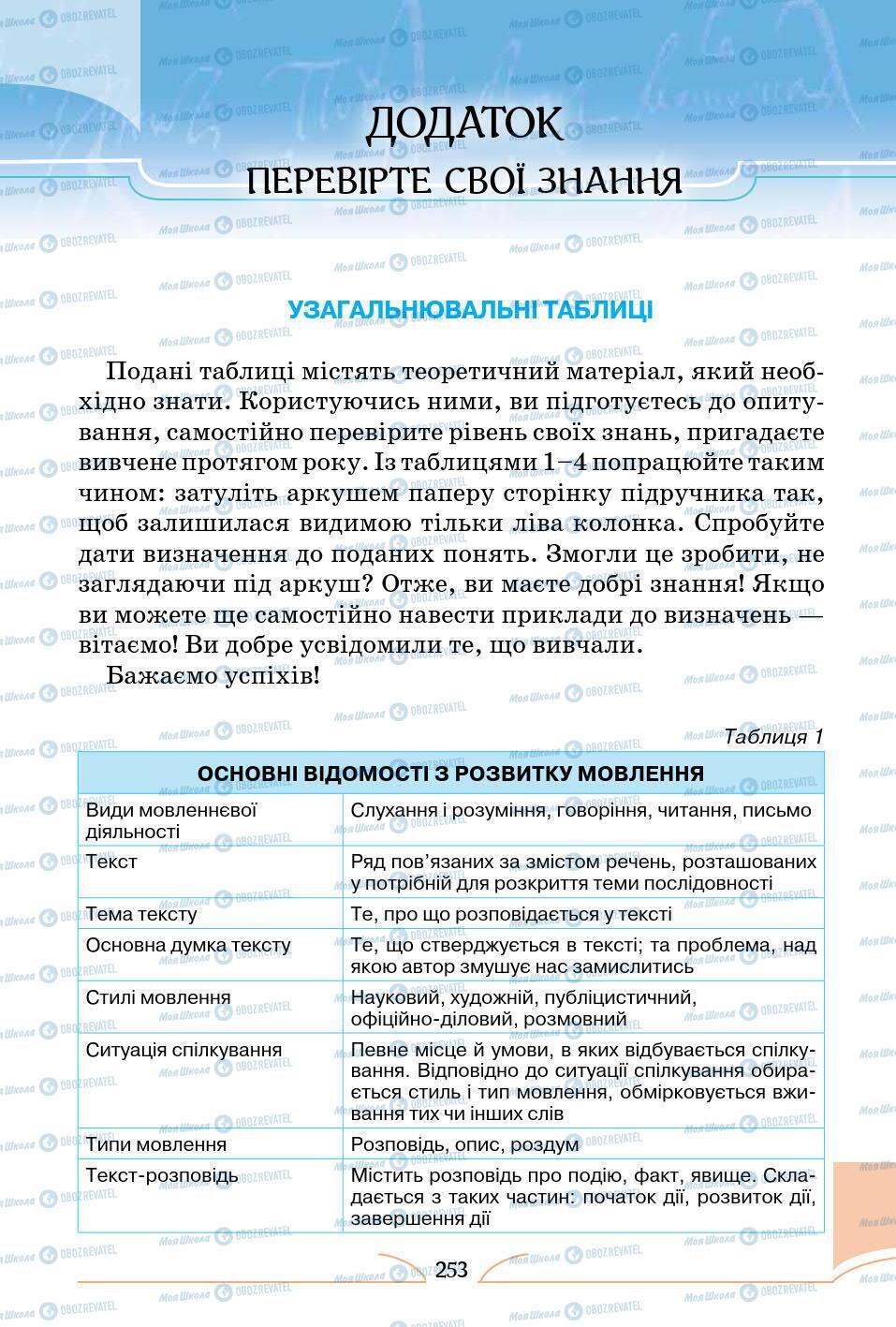 Підручники Українська мова 5 клас сторінка 253